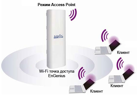  Access Point