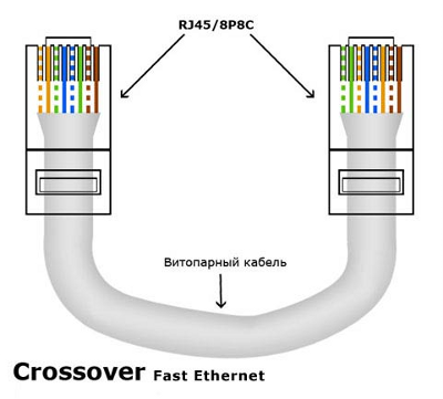       100 / (Crossover Fast Ethernet)