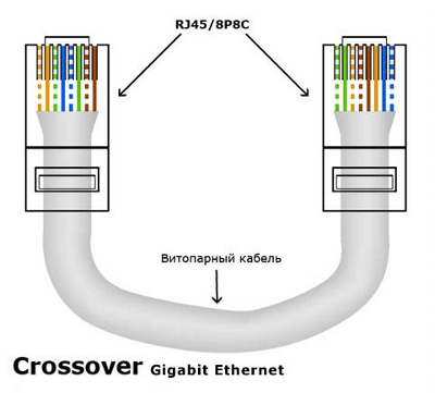        1 / (Crossover Gigabit Ethernet)