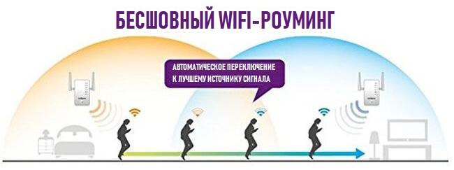 Улучшенная wifi рандомизация что такое