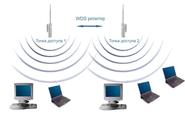 Как настроить локальную сеть через Wi-Fi роутер? Подробная инструкция на примере TP-Link TL-WR841N